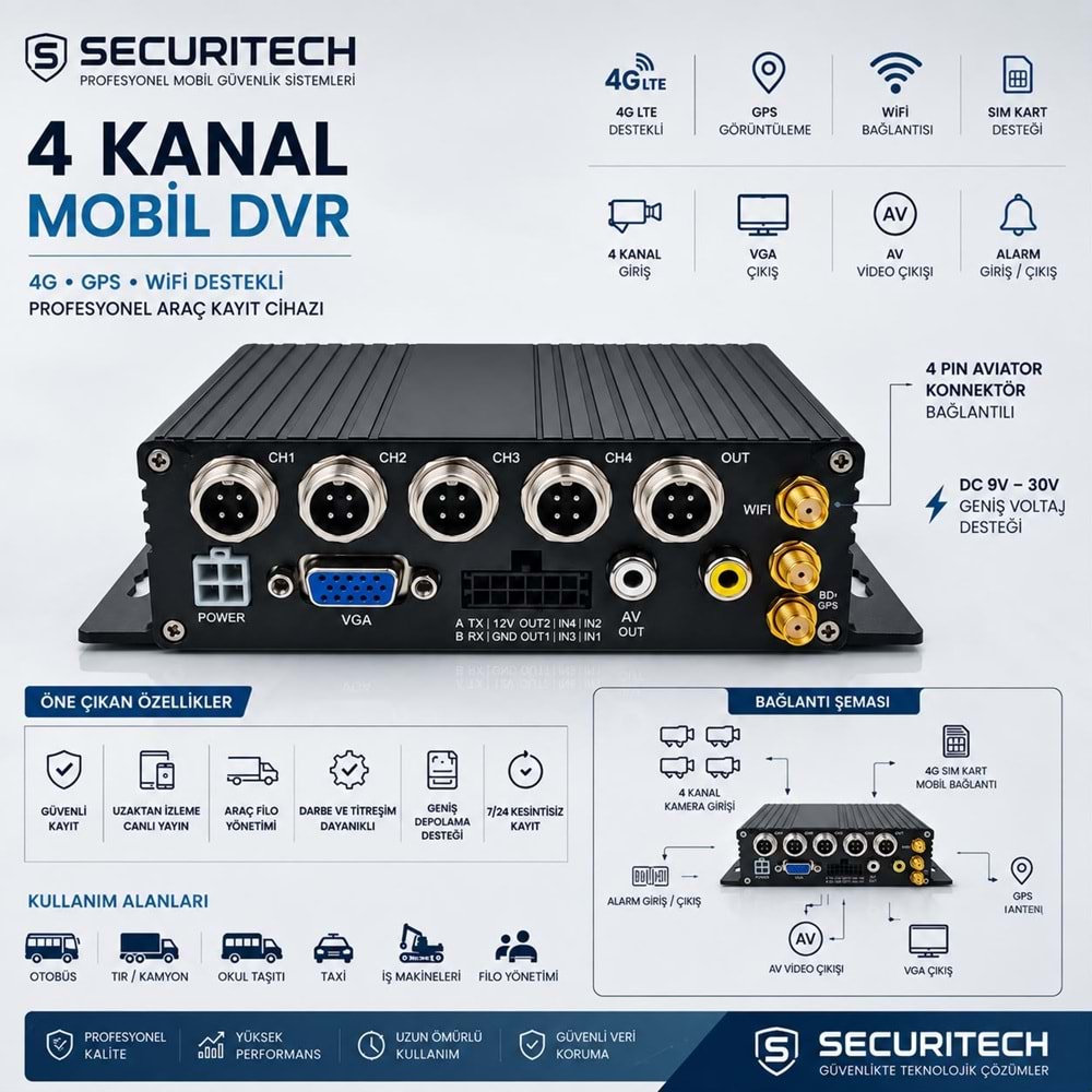 SECURITECH 4 KANAL 4G-GPS-WIFI 1TB SD DESTEKLİ CMS LİSANSLI MOBİL DVR(A43)