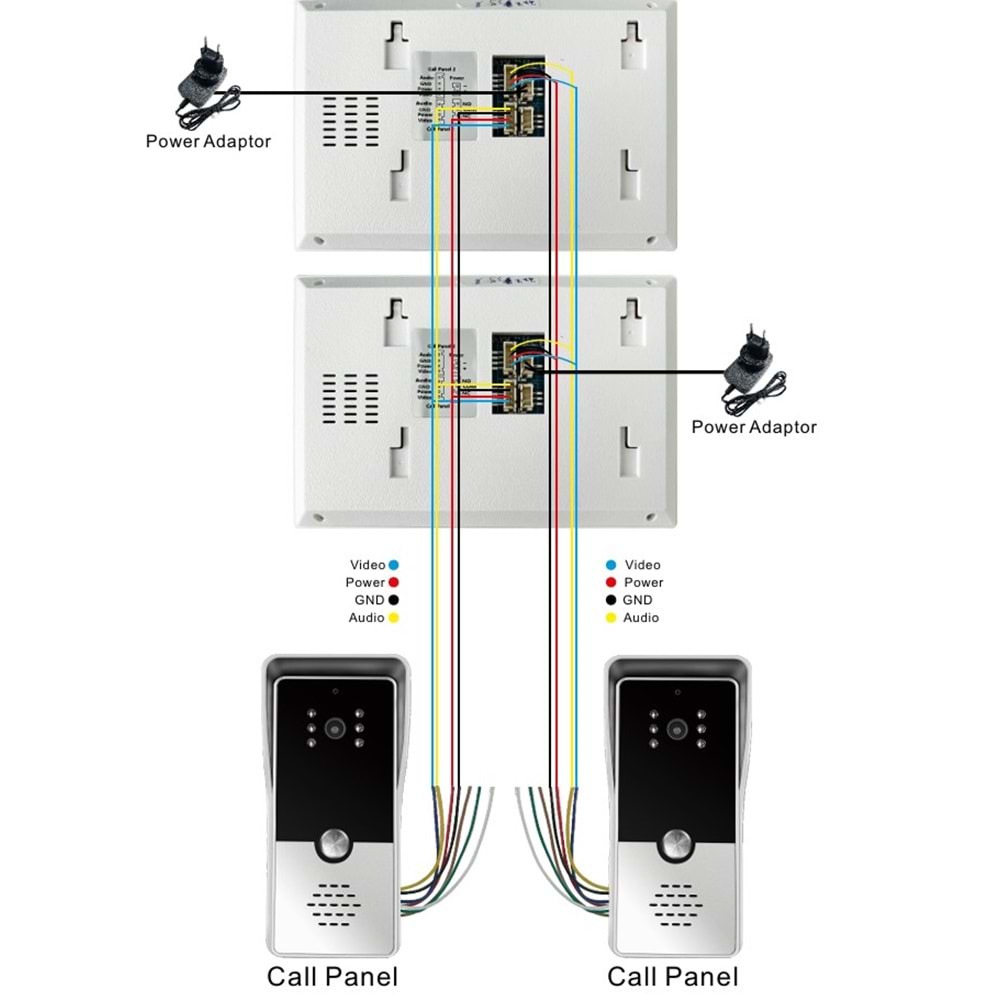 SECURITECH 4 TEL 7 INCH VİLLA TİPİ İNTERKOM SETİ SKY-LNX-M72T4W-4W+SKY-LNX-P5-4W