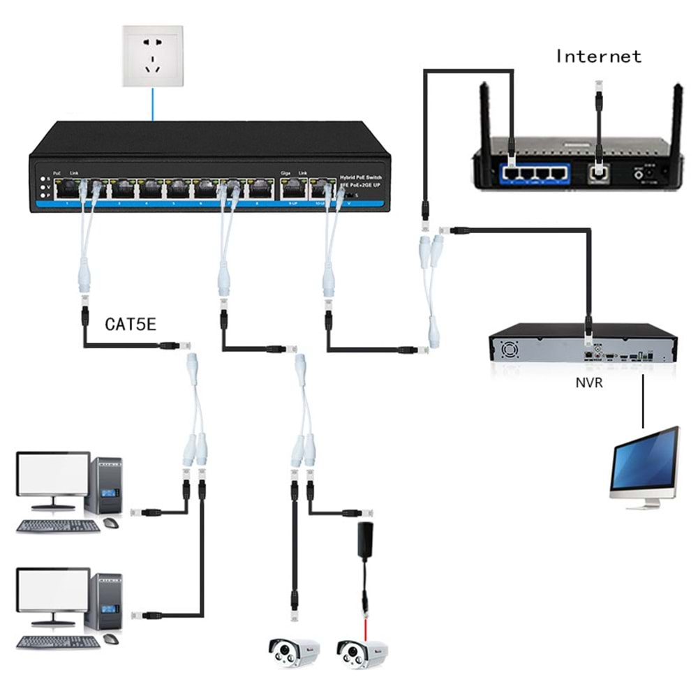 POE COMBİNER SET ( TEK CAT5/CAT6 2 POE IP KAMERA) (E49) (A81)