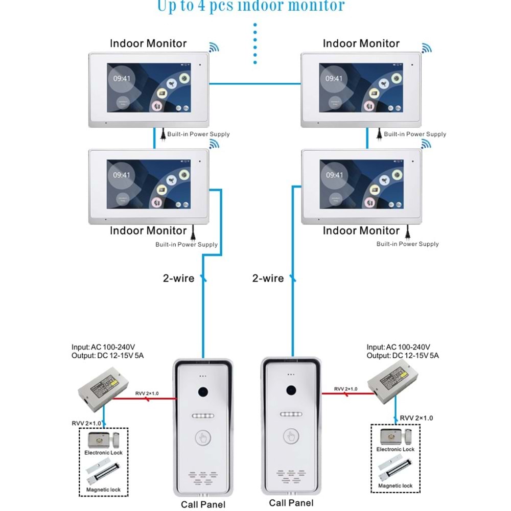 SECURITECH 2 TEL TUYA-SMART LİFE AKILLI İNTERKOM SETİ SKY-IP-M75TTUYA-2W+SKY-IP-P4-2W
