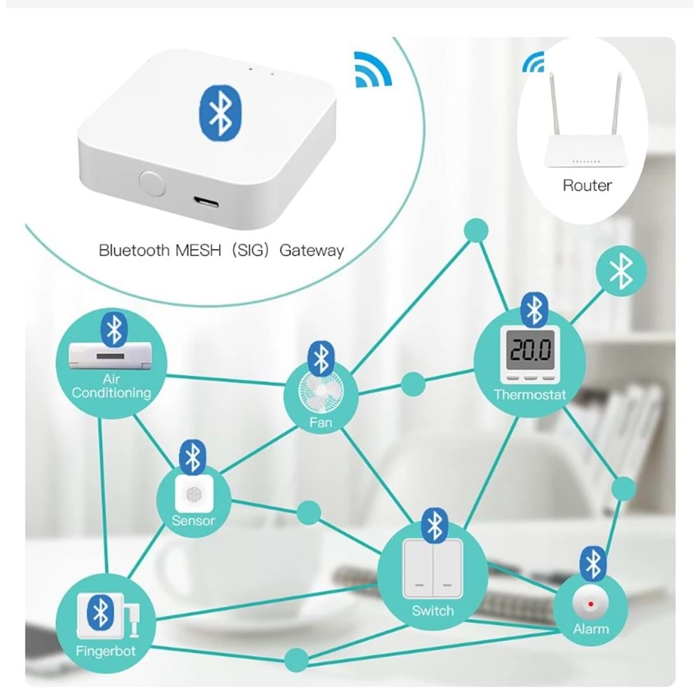 SECURITECH Wİ-Fİ BLUETOOTH GATEWAY