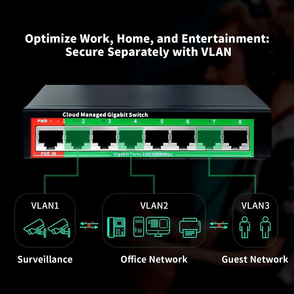 SOLIDFAST 8 PORT GIGABIT BULUT YÖNETİLEBİLİR SWİTCH