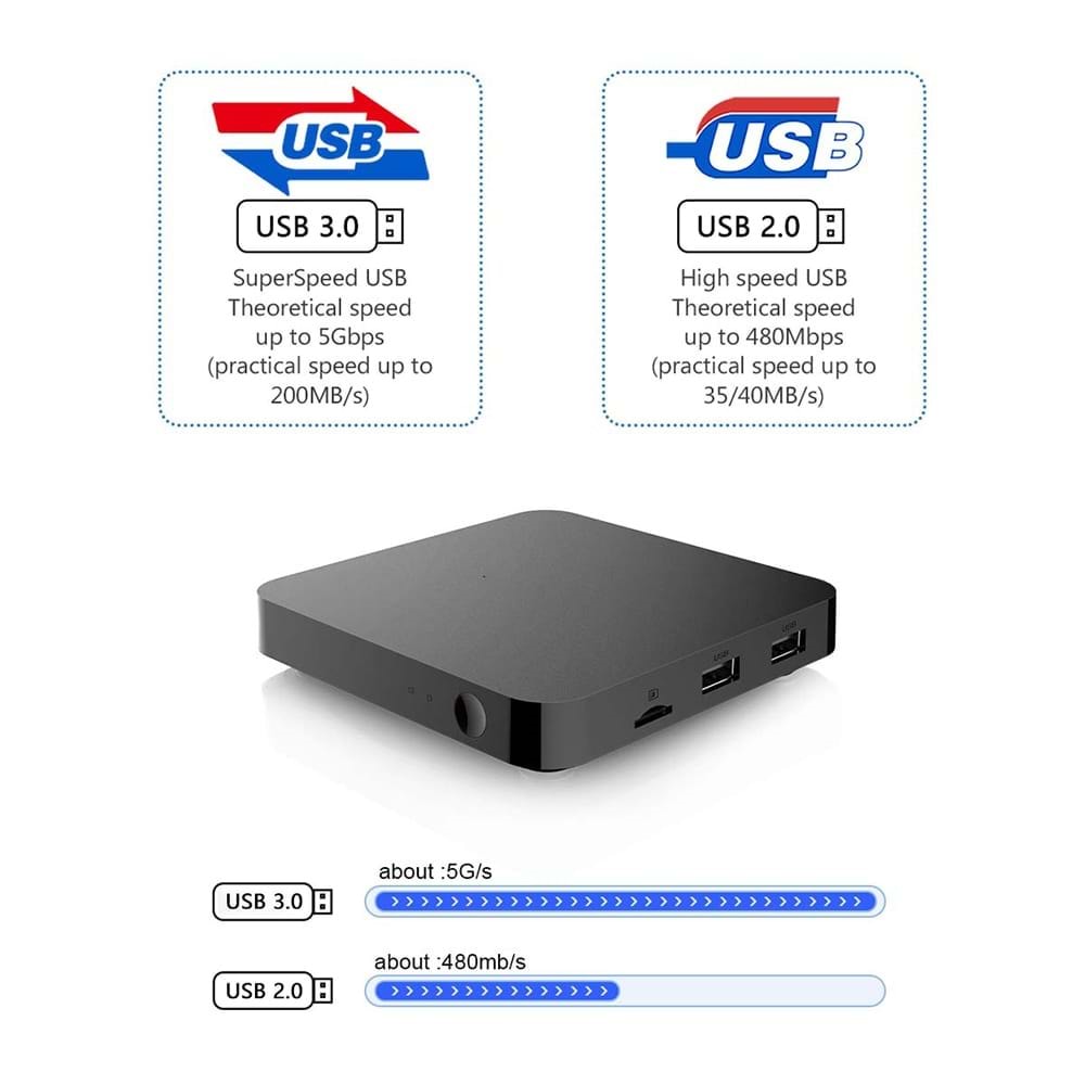 Smart Partner Hutron M6 SYNC TV BOX (BULUT YÖNETİM)