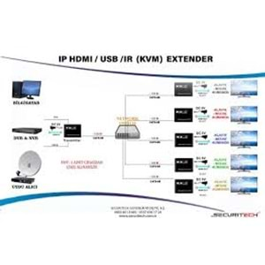 SECURITECH 4K 200M MULTIPLE KVM HDMI IP EXTENDER RX MODUL(E40)