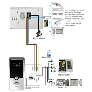 SECURITECH 4 TEL 7 INCH VİLLA TİPİ İNTERKOM SETİ SKY-LNX-M72T4W-4W+SKY-LNX-P5-4W