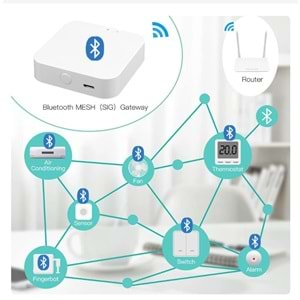 SECURITECH Wİ-Fİ BLUETOOTH GATEWAY