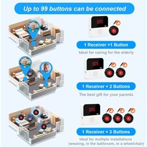 SECURITECH AKILLI HEMŞİRE - ACİL ÇAĞRI SİSTEMİ TUYA - SMART LİFE BULUT APP