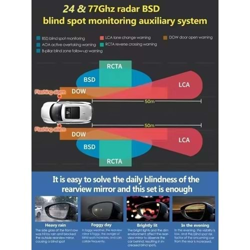 SECURITECH 24GHz ARABA KÖR NOKTA UYARI SİSTEMİ BSD(E6)