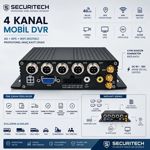 SECURITECH 4 KANAL 4G-GPS-WIFI 1TB SD DESTEKLİ CMS LİSANSLI MOBİL DVR(A43)