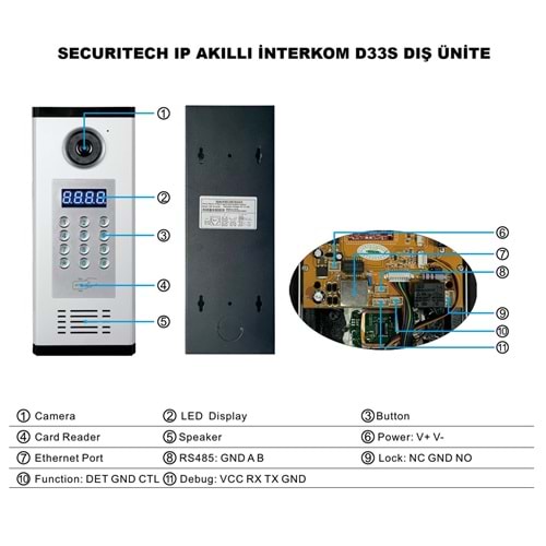 SECURITECH IP AKILLI İNTERKOM D33S DIŞ ÜNİTE (APARTMAN TİPİ)