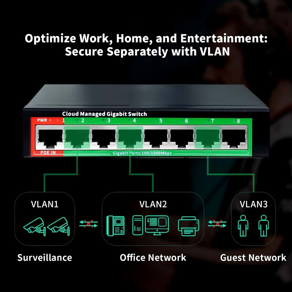 SOLIDFAST 8 PORT GIGABIT BULUT YÖNETİLEBİLİR SWİTCH
